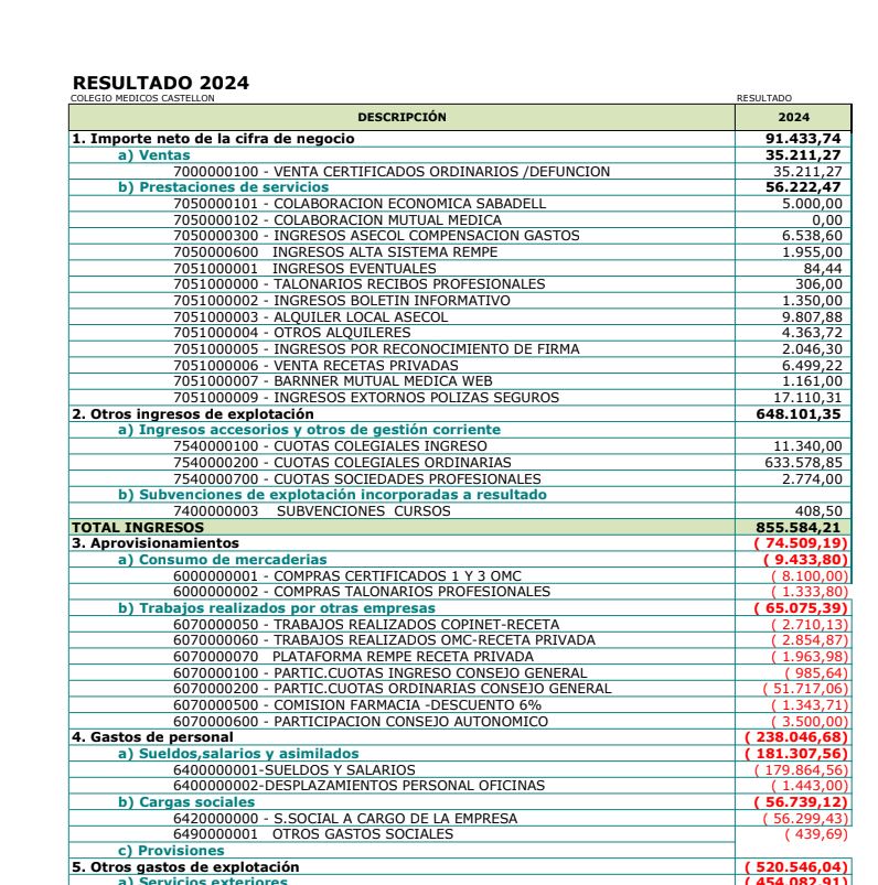 20250313 Asamblea - Resultado Económico 2024